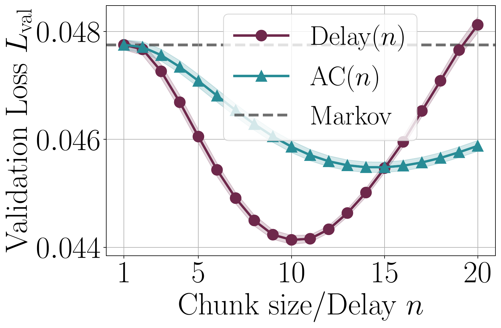 LIBERO validation loss plot
